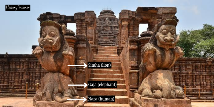 Symbolic artistry of Konark temple Nara Gaja Simha sculpture 