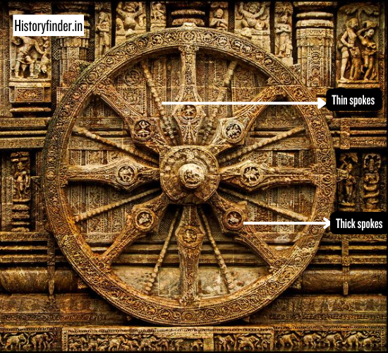 Konark Sun Temple Wheels - time representation and measurement