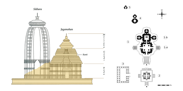 Representation of Kalinga architecture at Konark Sun Temple | Historyfinder.in